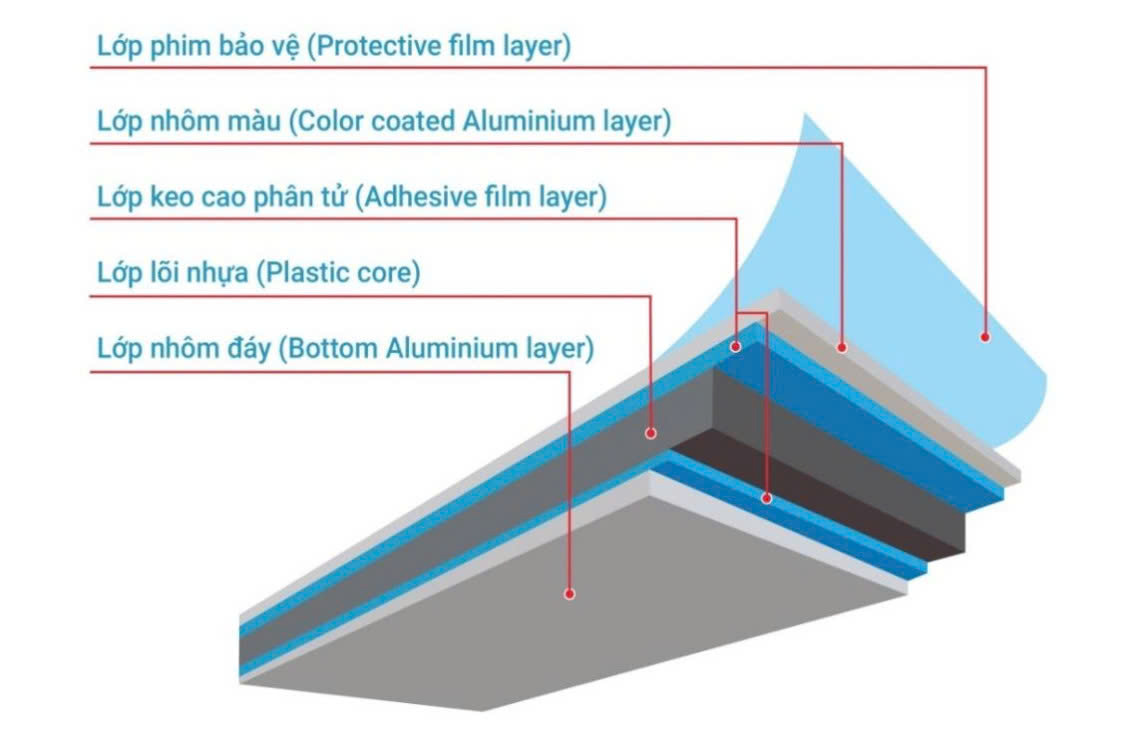 QUẢNG CÁO &  NỘI THẤT ĐẠI LỢI 